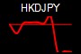 HKDJPY